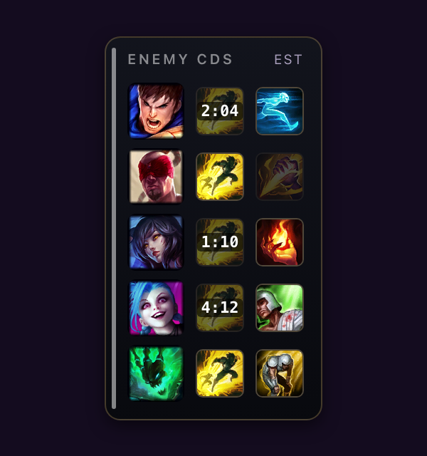 Enemy cooldowns overlay: each enemy's champion portrait beside their two summoner-spell icons, with live m:ss countdown timers on the spells that are down